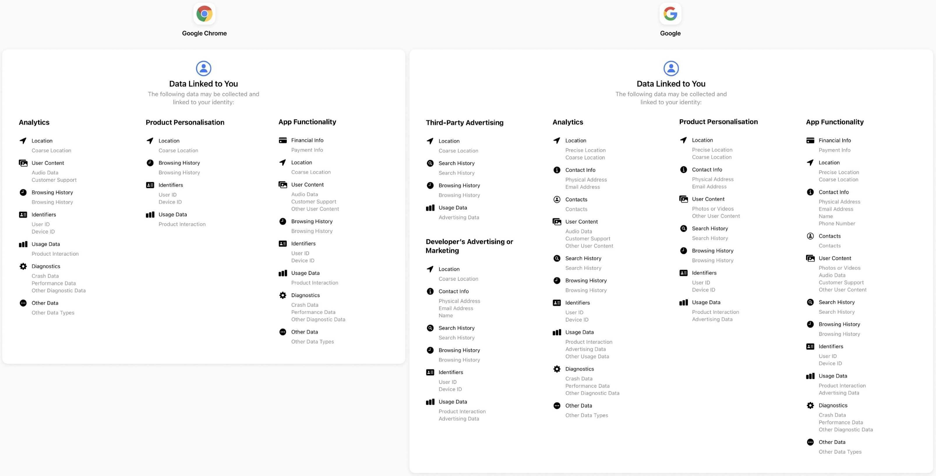 Linked Data (Google)